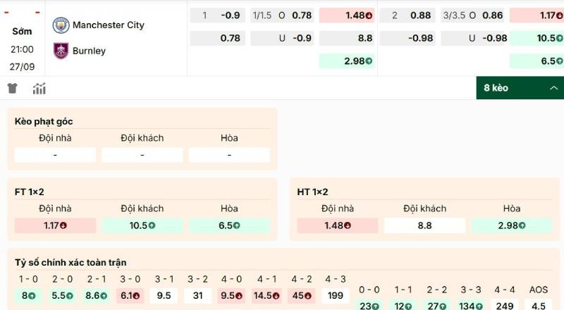 Kèo 1 1.5 Là Gì? Cách Hiểu Và Kinh Nghiệm Bắt Kèo Chấp 1.25 2 Cách hiểu và tính tiền trong kèo chấp 1 1.5