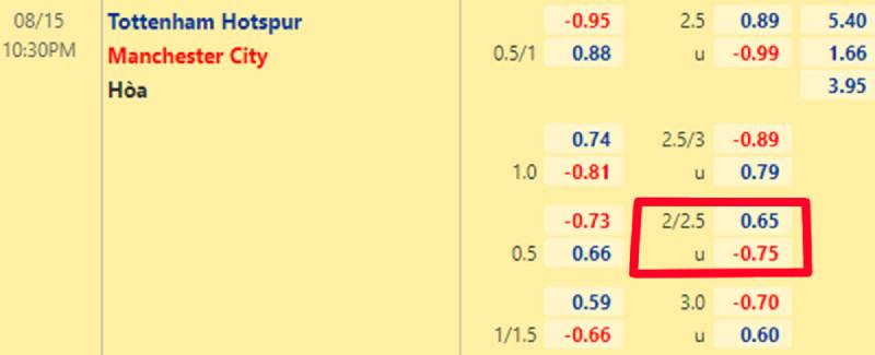 Cách tính tiền kèo 2 2.5 dễ hiểu qua ví dụ