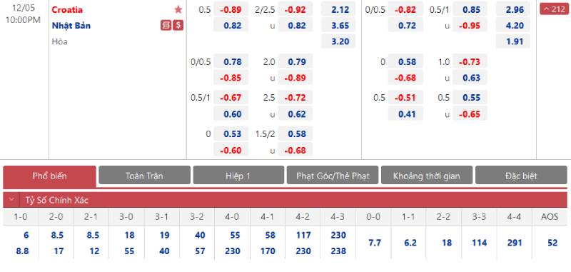 Tỷ Lệ Kèo Malaysia Là Gì? Cách Đọc, Tính Tiền Và Mẹo Soi Kèo 3 Cách tính tiền thắng thua khi cá cược chơi kèo Malaysia