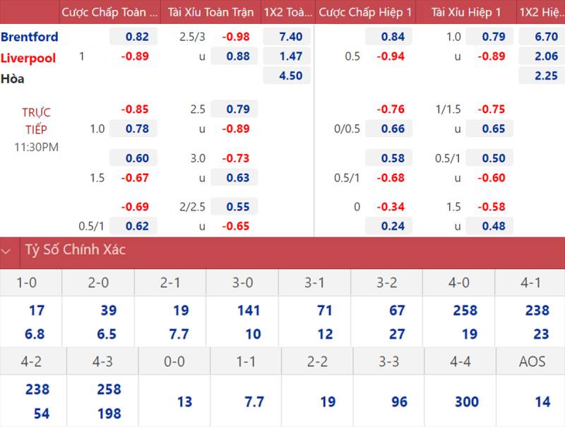 Kèo Chấp 1 Trái Là Gì? Đọc Kèo Chuẩn Để Không "Mất Oan” Tiền Cược 5 Đọc kèo 1 trái qua ví dụ thực tế dễ hiểu