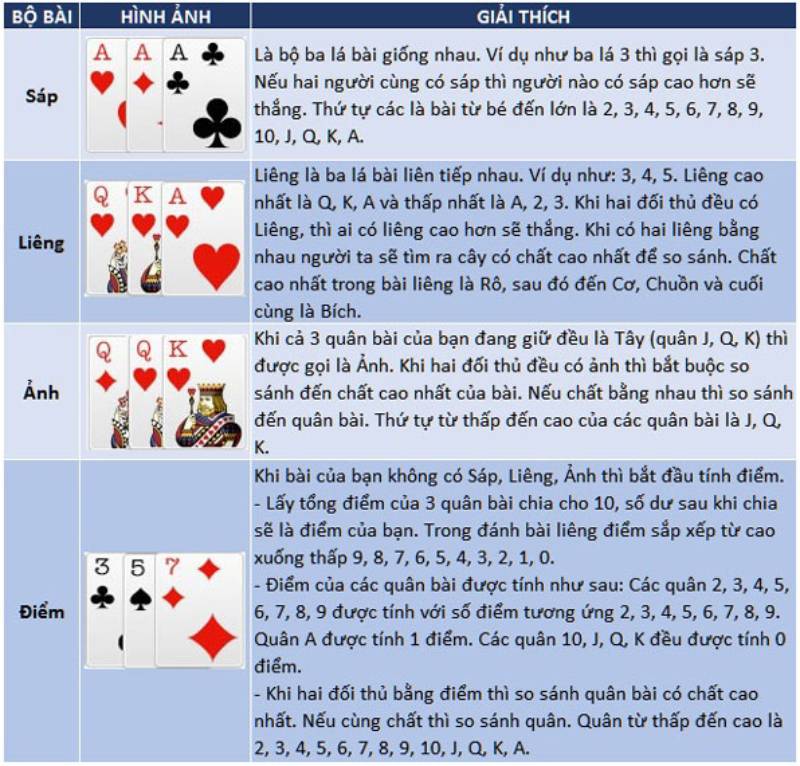 Cách Chơi Bài Liêng Tại 28bet Làm Chủ Từng Ván Đấu Như Cao Thủ 1 Hiểu đúng luật chơi Liêng