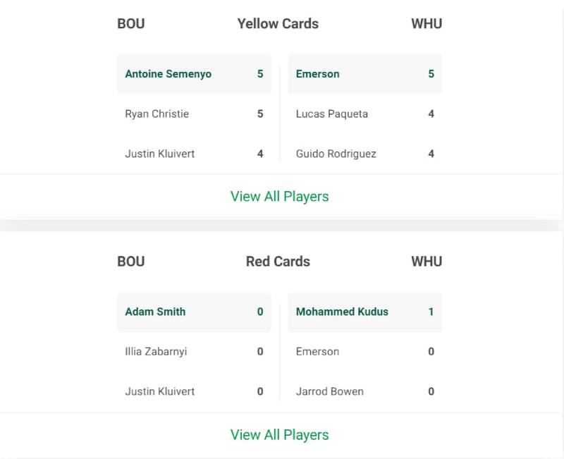 Kèo Thẻ Phạt Là Gì? Bí Kíp Đọc Vị Cuộc Chơi Nóng Bỏng 1 Keo the phat la gi va vi sao no hap dan