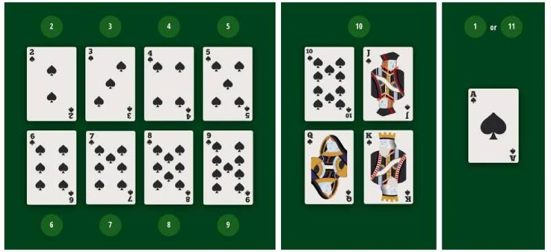 Luật chơi Xì Dách online tại 28bet 