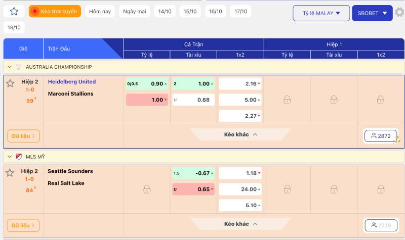 Tỷ Lệ Kèo Malaysia Là Gì? Cách Đọc, Tính Tiền Và Mẹo Soi Kèo 1 Tỷ lệ kèo Malaysia là gì?
