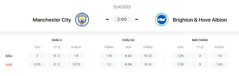 Tỷ Lệ Kèo Malaysia Là Gì? Cách Đọc, Tính Tiền Và Mẹo Soi Kèo 4 Ý nghĩa của dấu âm và dấu dương trong kèo Malaysia